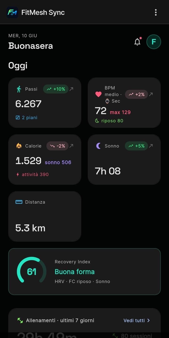 Dashboard dell'app FitMesh Sync con passi, battito, calorie, sonno e Recovery Index