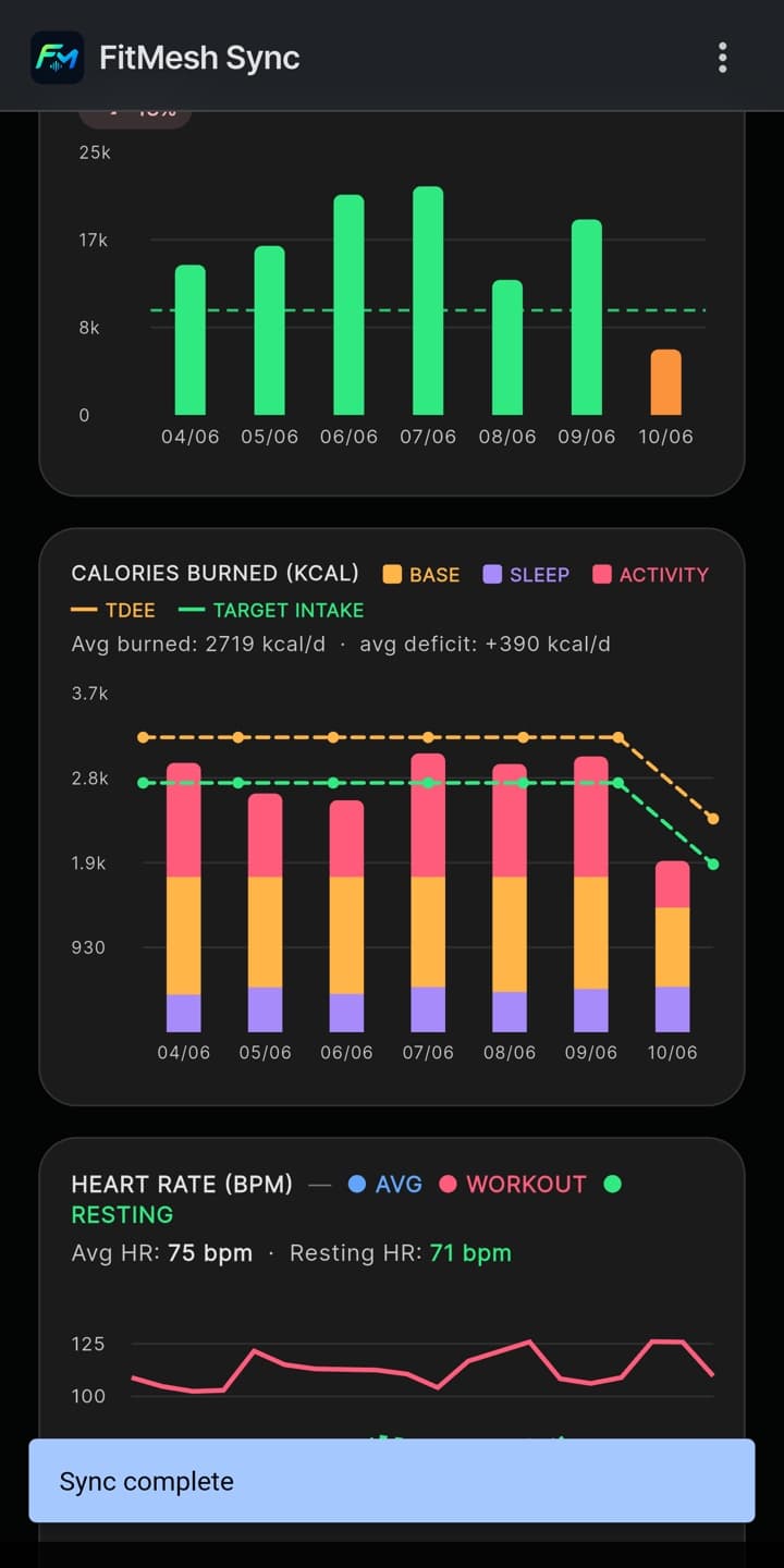 Tendencias de pasos y calorías