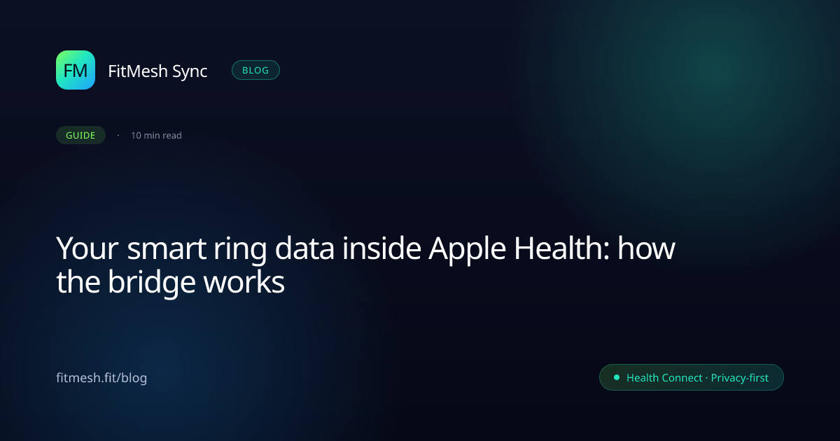 Your smart ring data inside Apple Health: how the bridge works · FitMesh